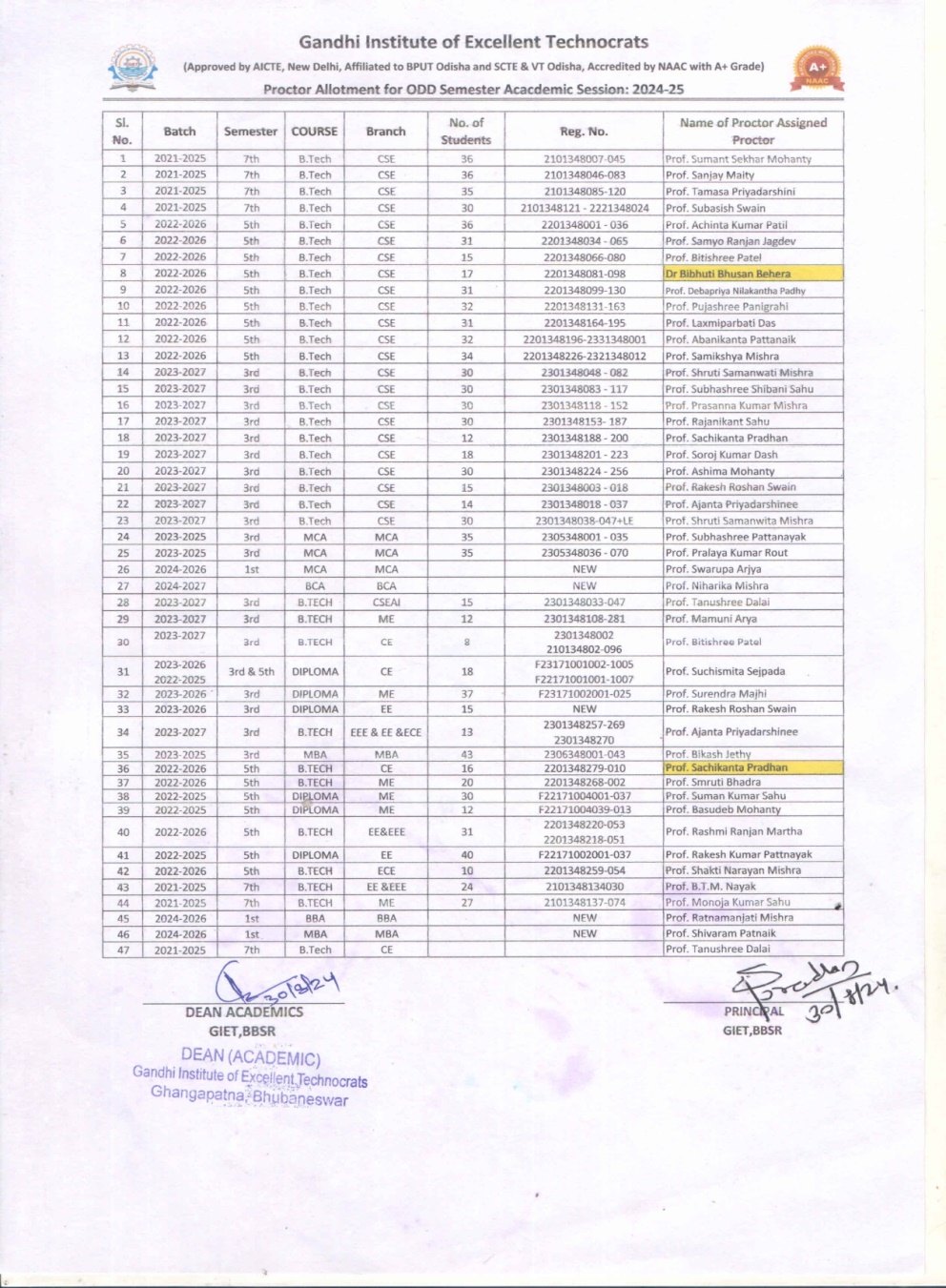  best practices, Engineering colleges in Odisha, GIET Ghangapatna, academic excellence, innovative learning