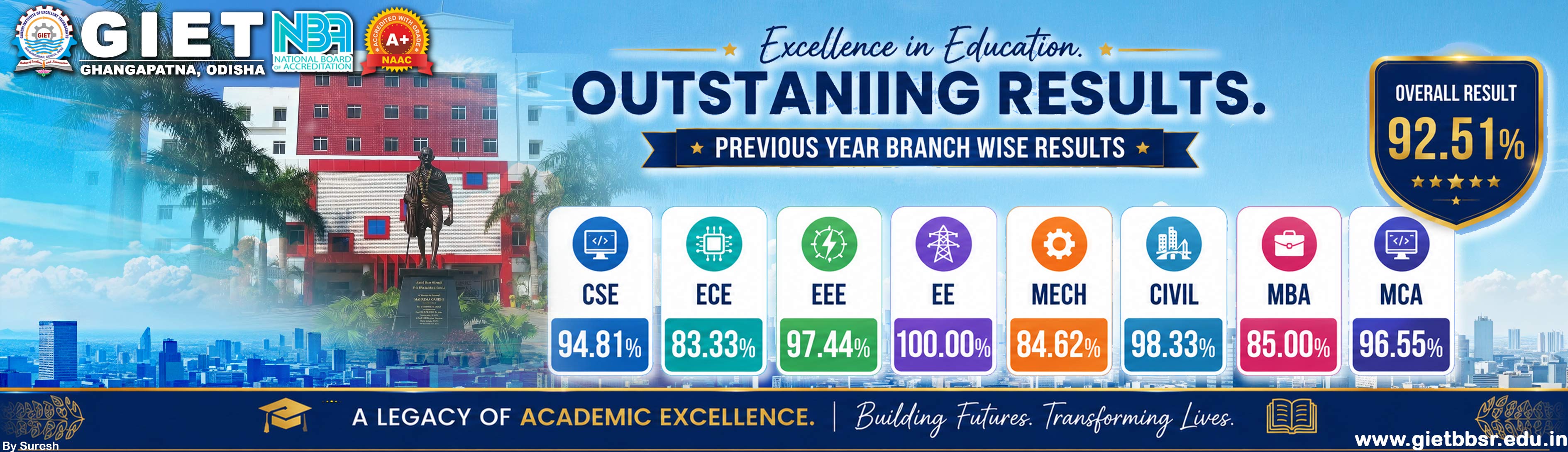 Top 10 BPUT Engineering Colleges in Odisha | GIET Ghangapatana