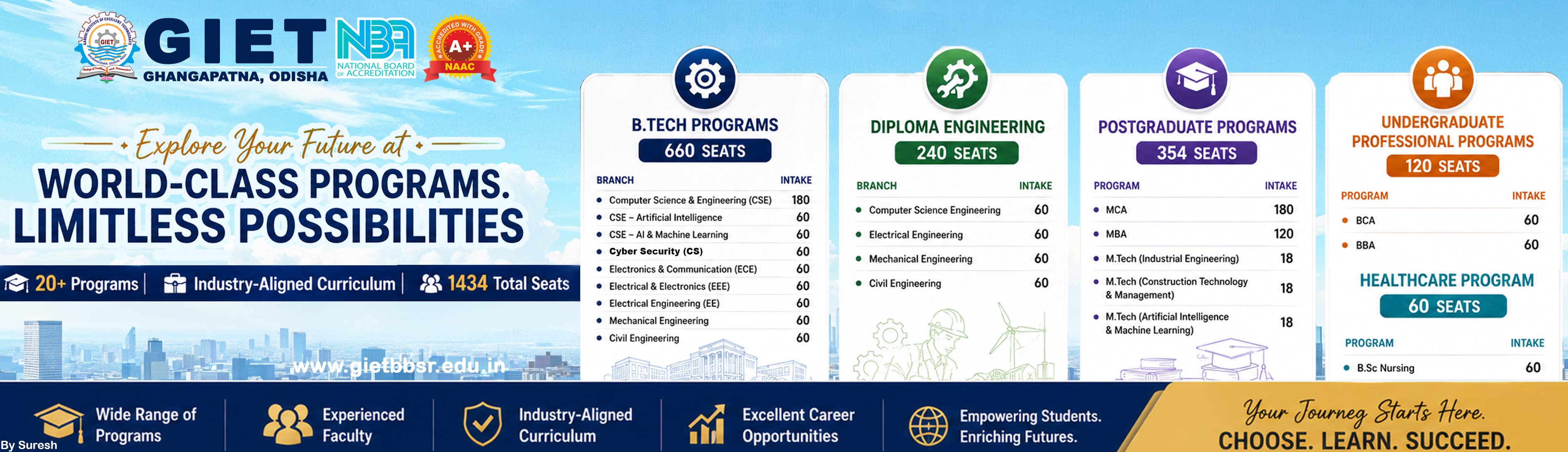 Top 10 BPUT Engineering Colleges in Odisha | GIET Ghangapatana